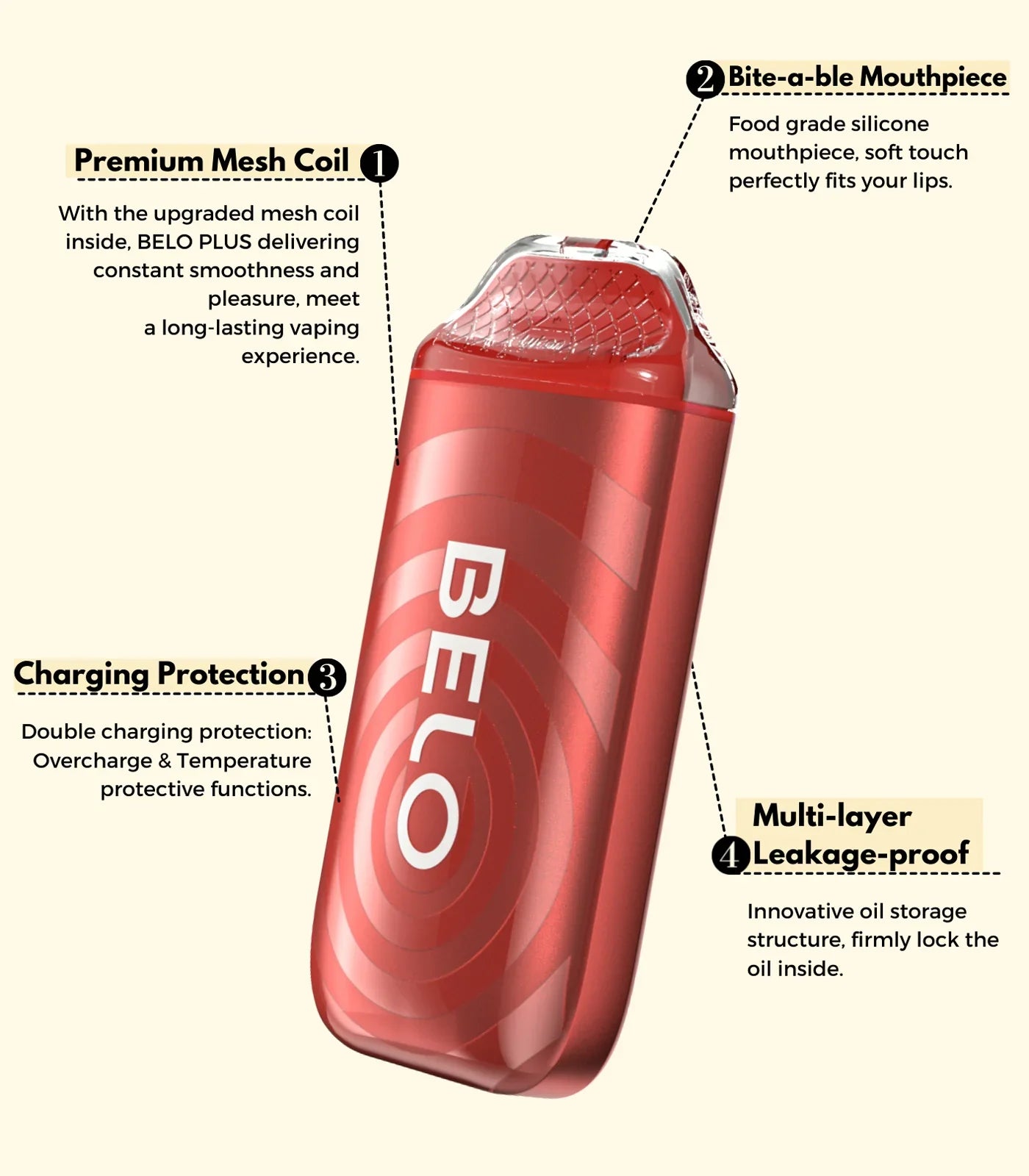 Lykcan Belo Plus Rechargeable Disposable Device – 6000 Puffs Lykcan Lykcan Belo Plus Rechargeable Disposable Device – 6000 Puffs